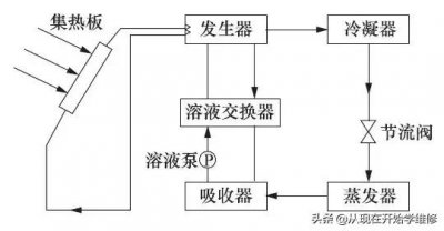 ​制冷技术（最新制冷科技欣赏一下）