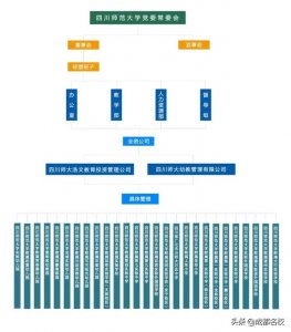 ​读川师附小需要什么条件（川师附小家族8大核心成员）