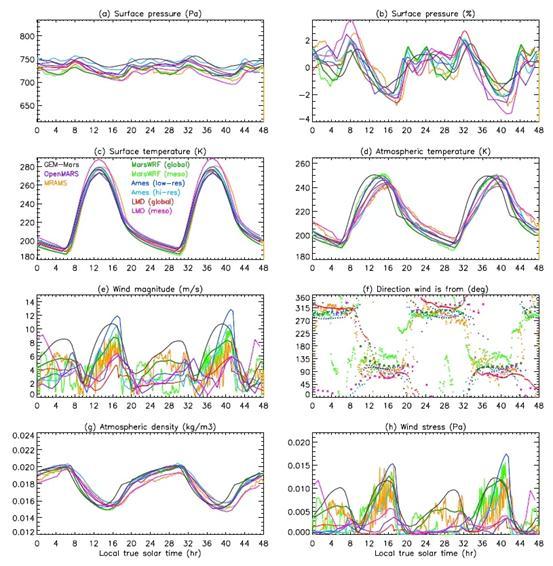 天问一号正常着陆了吗（天问一号将择机着陆）(16)
