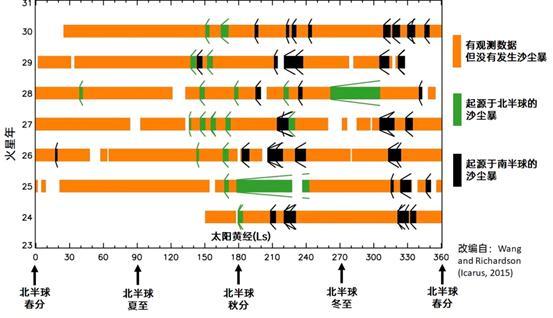 天问一号正常着陆了吗（天问一号将择机着陆）(15)