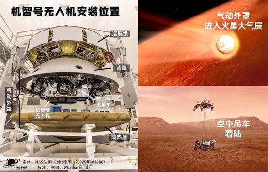 天问一号正常着陆了吗（天问一号将择机着陆）(4)