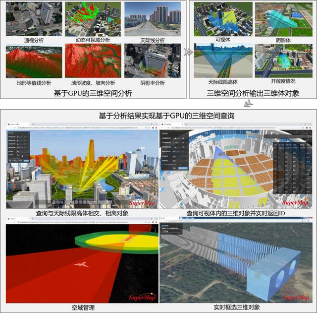 三维gis技术及应用（三维GIS技术六大新进展）(6)