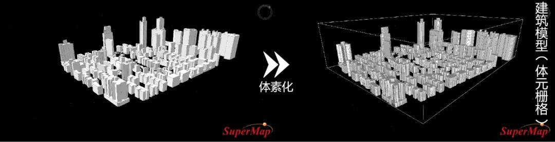 三维gis技术及应用（三维GIS技术六大新进展）(3)