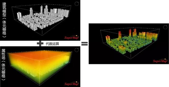 三维gis技术及应用（三维GIS技术六大新进展）(4)