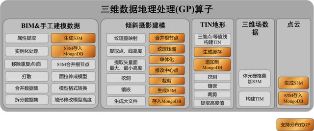 三维gis技术及应用（三维GIS技术六大新进展）(14)