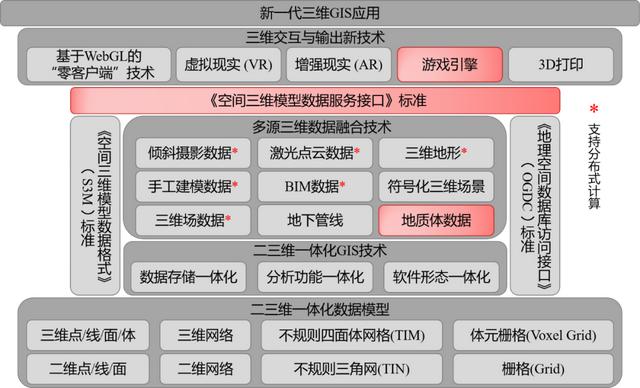 三维gis技术及应用（三维GIS技术六大新进展）(24)