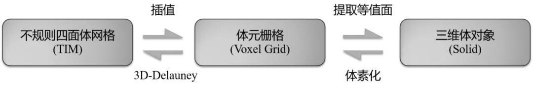 三维gis技术及应用（三维GIS技术六大新进展）(2)