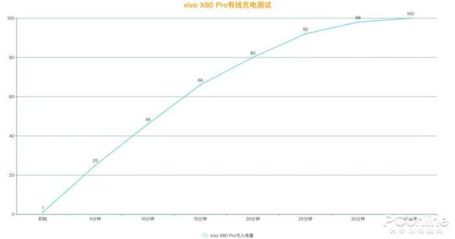 vivo x80 pro拍日常怎么样（vivoX80Pro评测）(27)