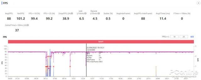 vivo x80 pro拍日常怎么样（vivoX80Pro评测）(24)