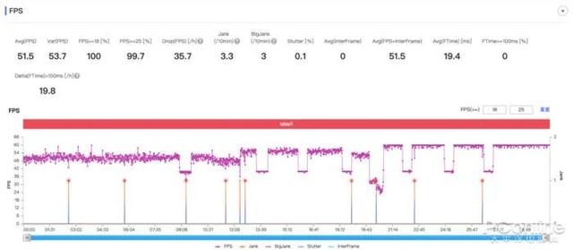 vivo x80 pro拍日常怎么样（vivoX80Pro评测）(25)