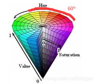颜色的明度和饱和度图（RGB颜色空间色调饱和度）(21)