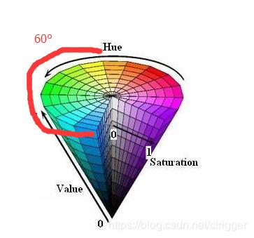 颜色的明度和饱和度图（RGB颜色空间色调饱和度）(22)