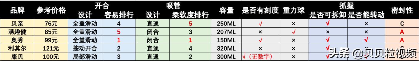 最好用的吸管杯推荐（评测日本亚马逊好评前五的吸管杯）(36)