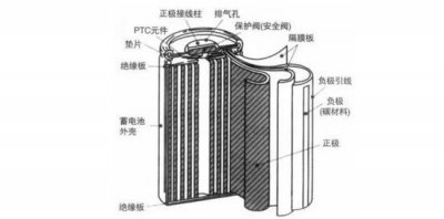 ​18650锂电池参数详细讲解（18650锂电池知识全解析）
