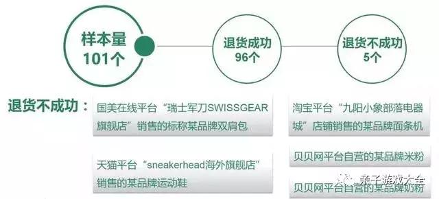 假冒产品代理骗局（53个海淘样品16个涉嫌仿冒）(6)