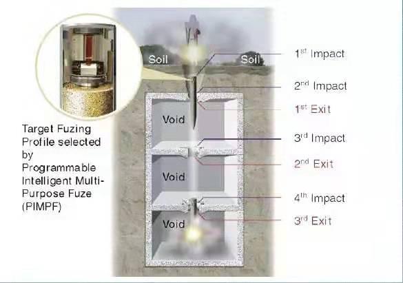 钻地弹科普（兵器小百科10钻地弹）(14)