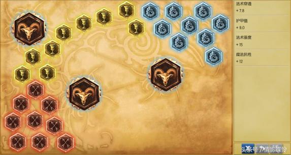 lol新英雄符文天赋加点顺序（LOL最强王者万场末日使者）(17)