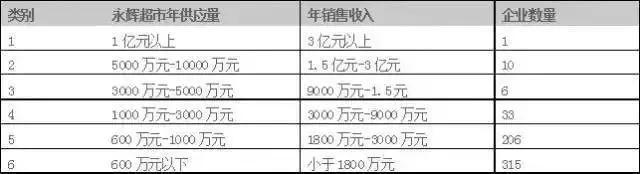 供应链金融及创新案例分析（一个经典的供应链金融案例）(1)
