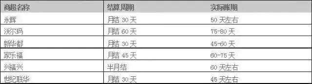 供应链金融及创新案例分析（一个经典的供应链金融案例）(6)