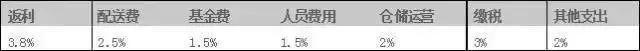 供应链金融及创新案例分析（一个经典的供应链金融案例）(5)