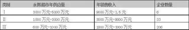 供应链金融及创新案例分析（一个经典的供应链金融案例）(2)