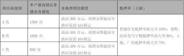 供应链金融及创新案例分析（一个经典的供应链金融案例）(8)
