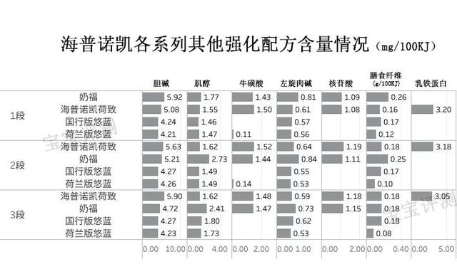 海普诺凯奶粉优点和缺点（海普诺凯奶粉评测）(11)