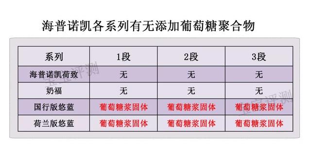 海普诺凯奶粉优点和缺点（海普诺凯奶粉评测）(7)