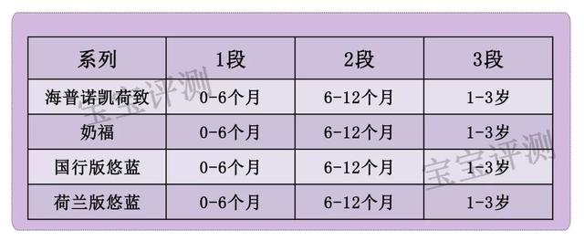 海普诺凯奶粉优点和缺点（海普诺凯奶粉评测）(4)