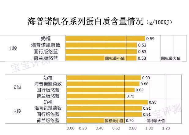 海普诺凯奶粉优点和缺点（海普诺凯奶粉评测）(9)