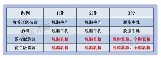 海普诺凯奶粉优点和缺点（海普诺凯奶粉评测）(5)