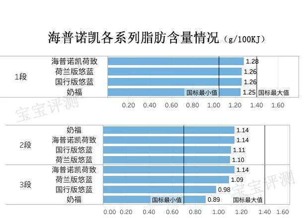 海普诺凯奶粉优点和缺点（海普诺凯奶粉评测）(8)