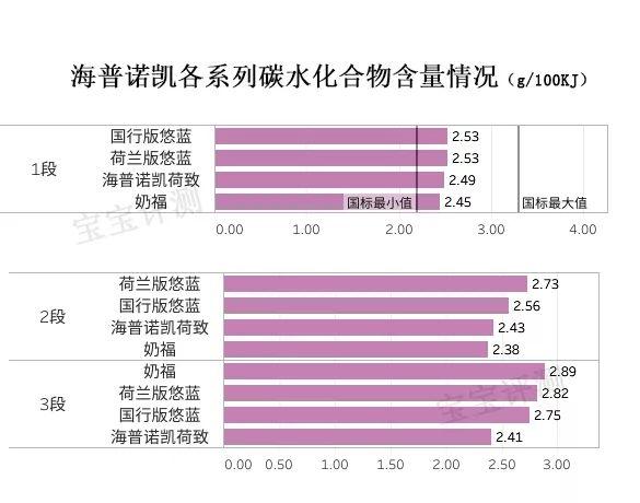 海普诺凯奶粉优点和缺点（海普诺凯奶粉评测）(6)