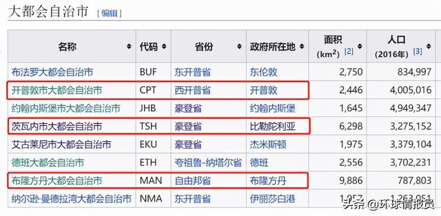 南非的四个首都（南非首都比勒陀利亚）(4)