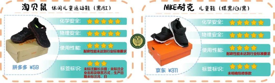 大黄蜂童鞋致癌是真的吗（3款致癌物超国际最严标准）(17)