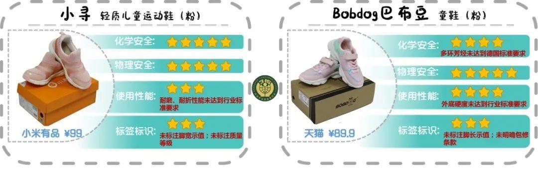 大黄蜂童鞋致癌是真的吗（3款致癌物超国际最严标准）(19)