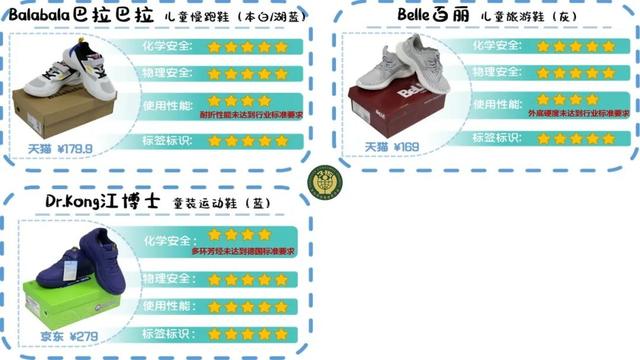 大黄蜂童鞋致癌是真的吗（3款致癌物超国际最严标准）(15)