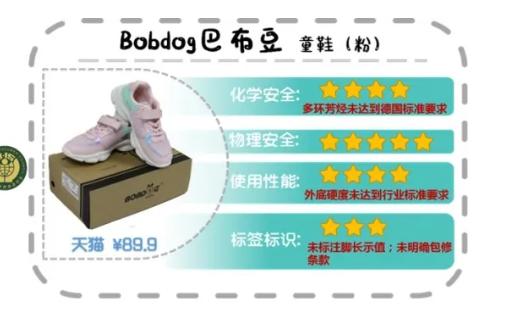 大黄蜂童鞋致癌是真的吗（3款致癌物超国际最严标准）(5)