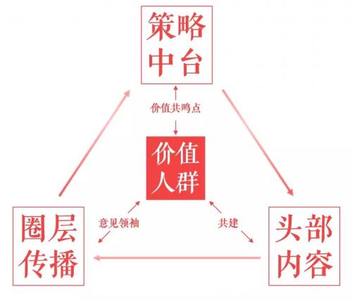 ​主流媒体的价值（深度解读从凤凰网）