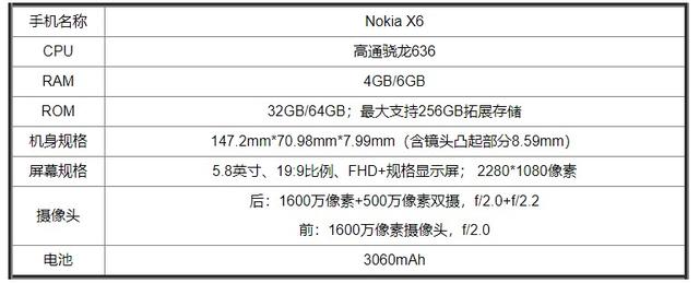 nokiax6（NokiaX6专业评测不仅有）(2)