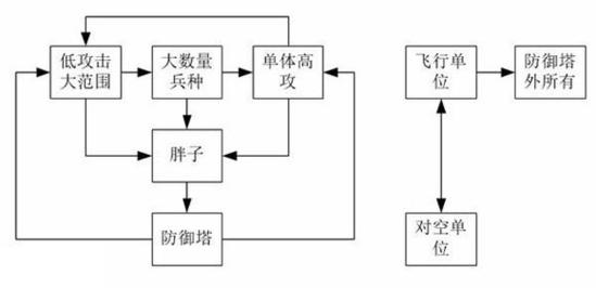 皇室战争新手教程最强卡组 大神教你如何无氪上分皇室战争新手入门全攻略(3)