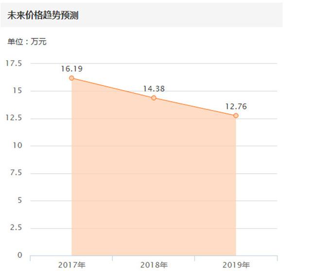 宝马z4的优势和劣势（拉风轿跑宝马Z4的七年之痒）(26)