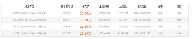 宝马z4的优势和劣势（拉风轿跑宝马Z4的七年之痒）(27)