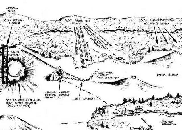 迪亚特洛夫事件全集（迪亚特洛夫事件）(2)