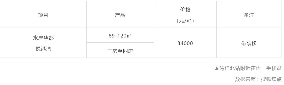 珠机城轨2期站点地图（珠机城轨调试运行时间表曝光）(21)