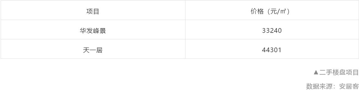 珠机城轨2期站点地图（珠机城轨调试运行时间表曝光）(24)