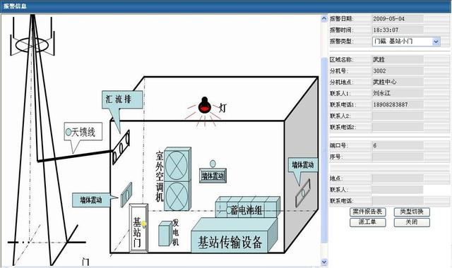 4g安防监控方案（通信基站安防监控系统解决方案）(12)