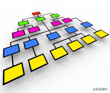 ​组织结构图基本图示（组织架构图如何制作）