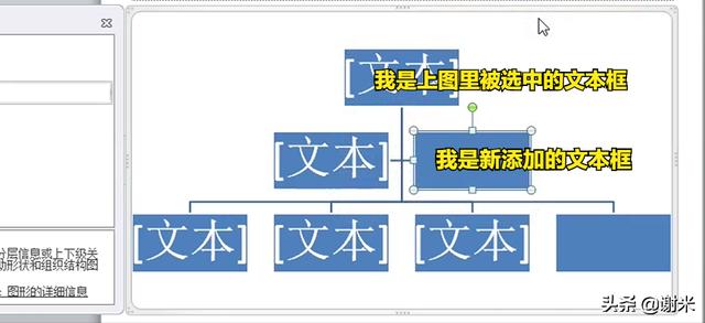 组织结构图基本图示（组织架构图如何制作）(6)