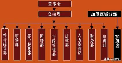组织结构图基本图示（组织架构图如何制作）(9)
